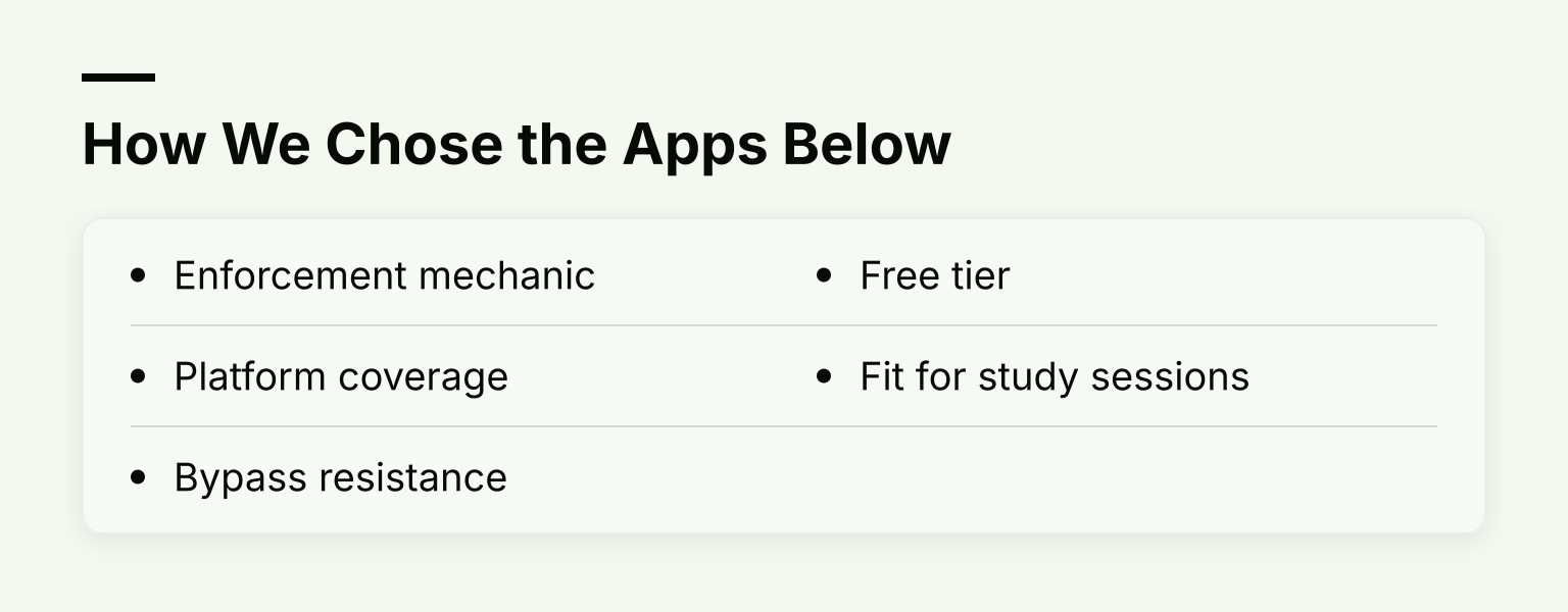 How We Chose the Apps Below: Enforcement mechanic; Platform coverage; Bypass resistance; Free tier; Fit for study sessions